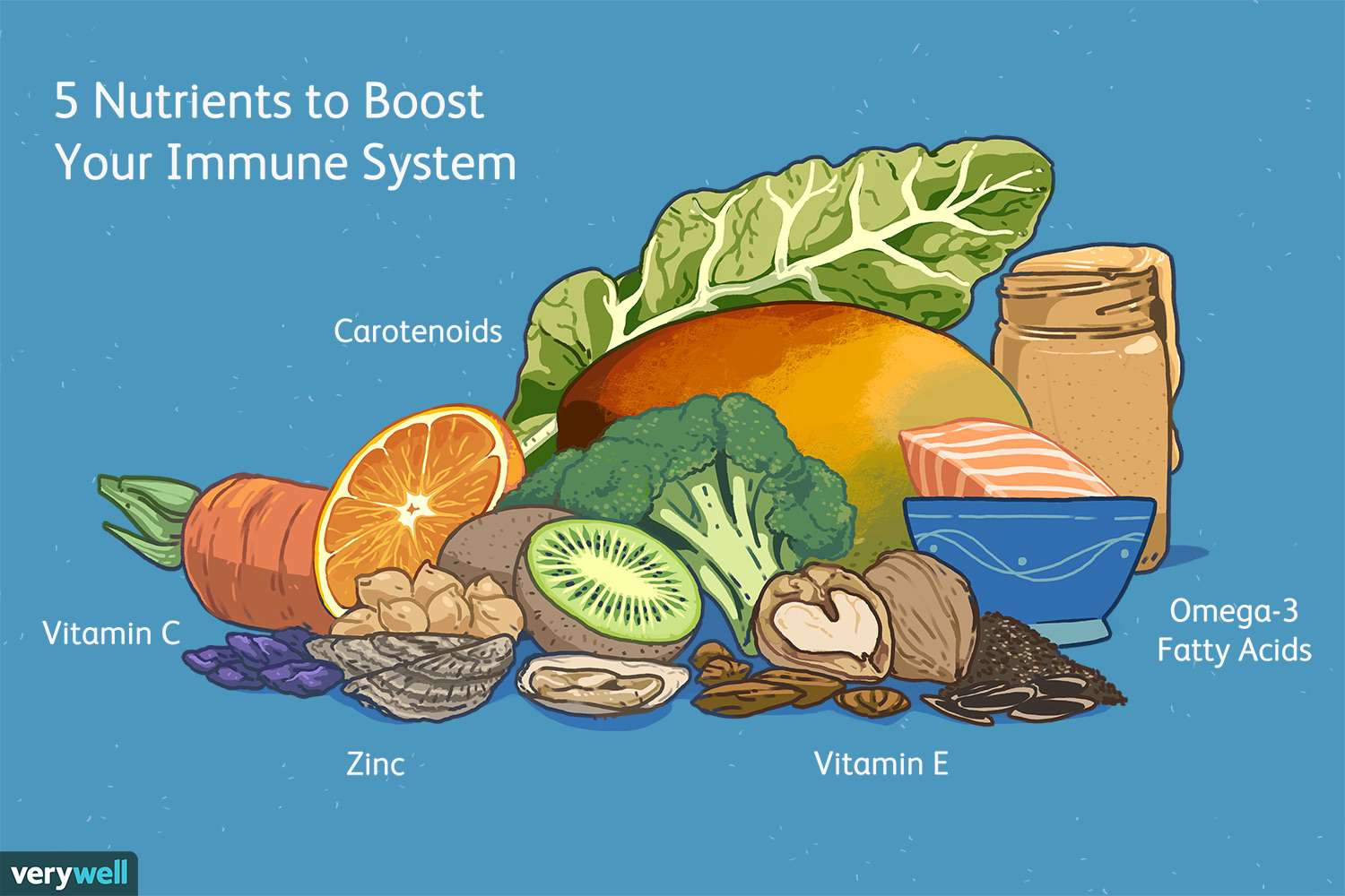 Nutrition To Improve Immune System post thumbnail image